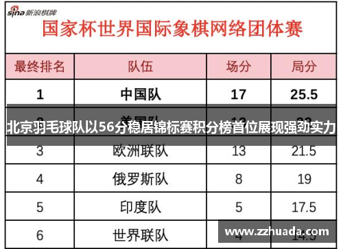 北京羽毛球队以56分稳居锦标赛积分榜首位展现强劲实力