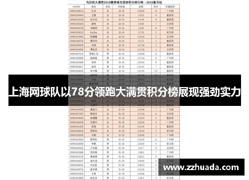 上海网球队以78分领跑大满贯积分榜展现强劲实力
