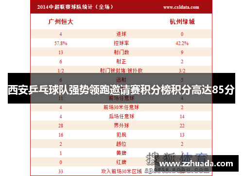 西安乒乓球队强势领跑邀请赛积分榜积分高达85分